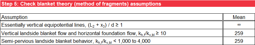 Step 5 of BT Case 6 worksheet: BT assumptions.